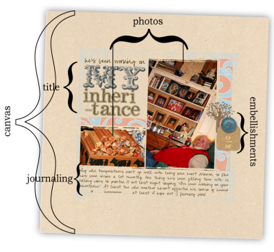 The parts of a scrapbook page | Get It Scrapped